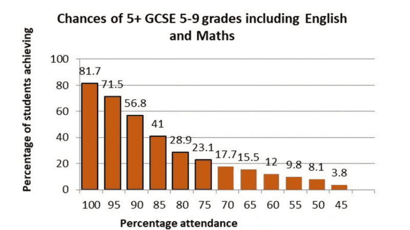 Attendance 1 Image